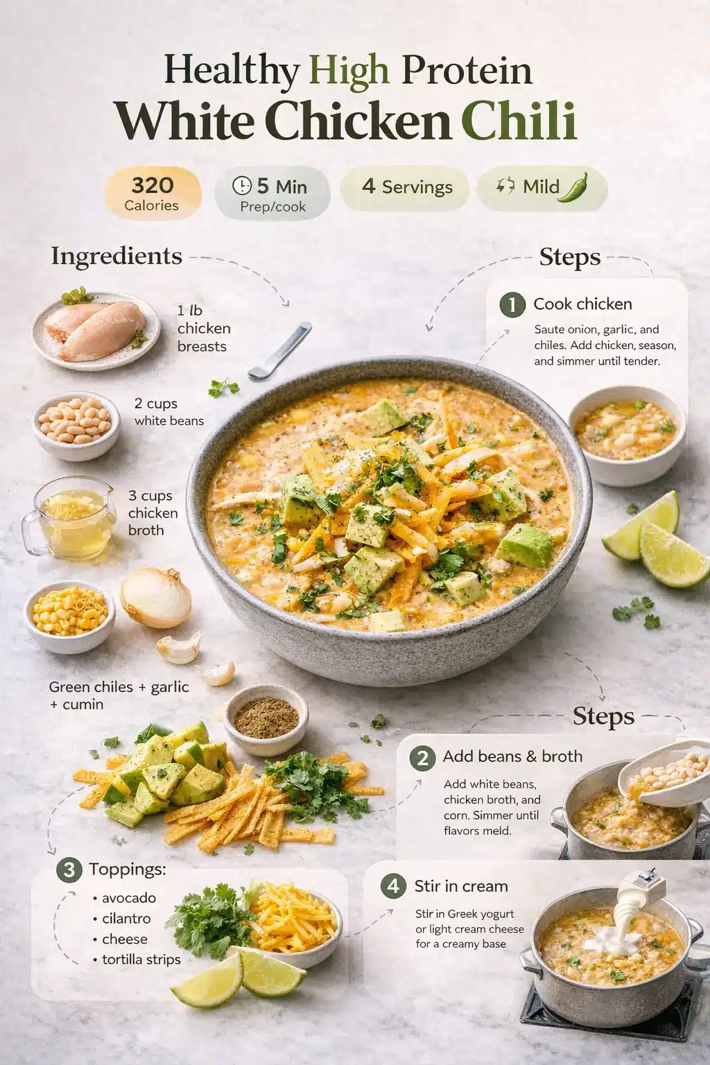 Healthy high protein white chicken chili recipe infographic showing ingredients, steps, and finished chili in a bowl
