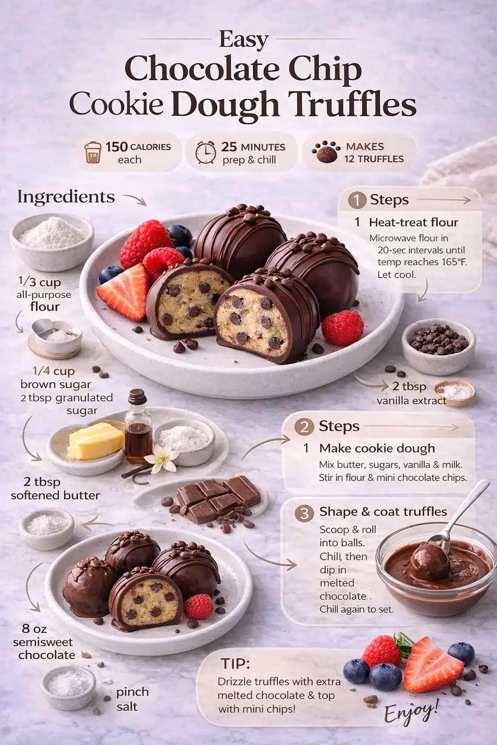 Chocolate chip cookie dough truffles sliced and coated in dark chocolate, shown in a modern recipe infographic with ingredients and step-by-step instructions