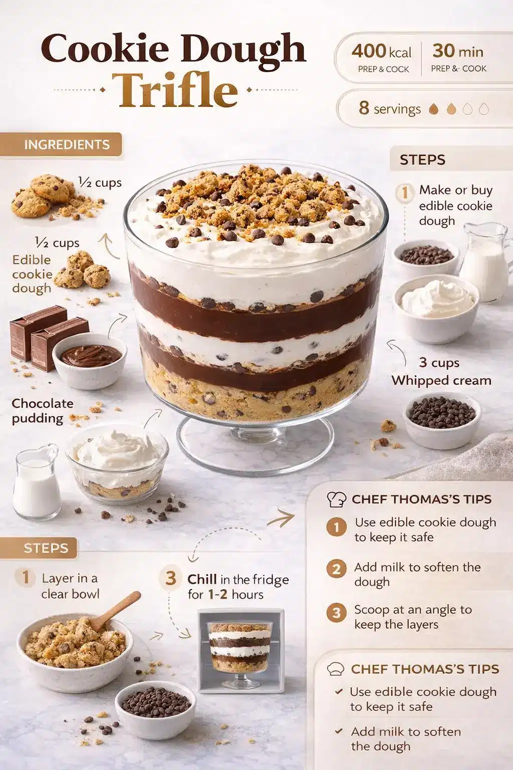 Cookie dough trifle recipe infographic showing layered dessert with ingredients and step by step preparation