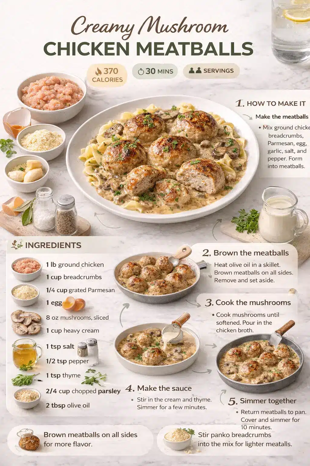 Creamy mushroom chicken meatballs recipe infographic showing ingredients, steps, and the finished dish