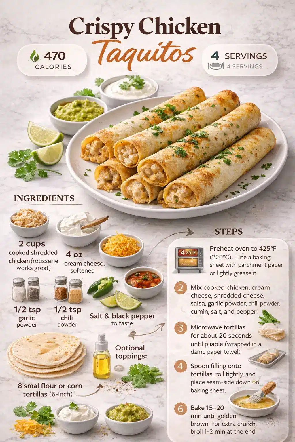 Crispy chicken taquitos recipe infographic showing ingredients, steps, and finished dish