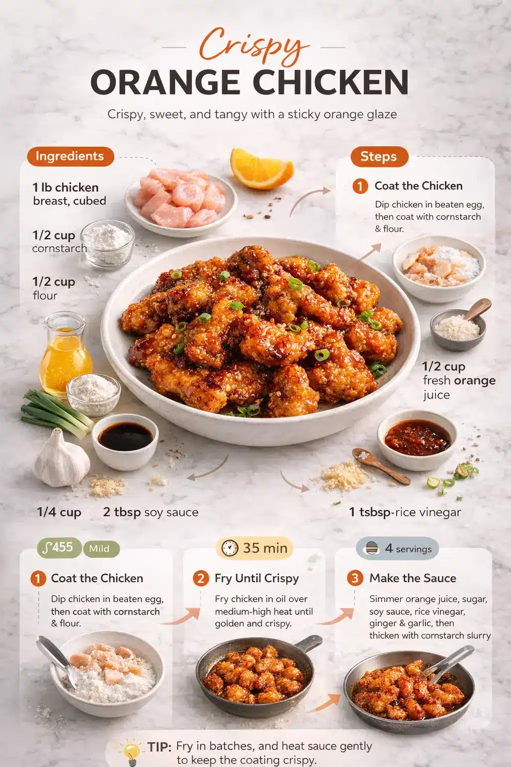 Crispy Orange Chicken recipe infographic with ingredients, steps, and orange glaze chicken dish