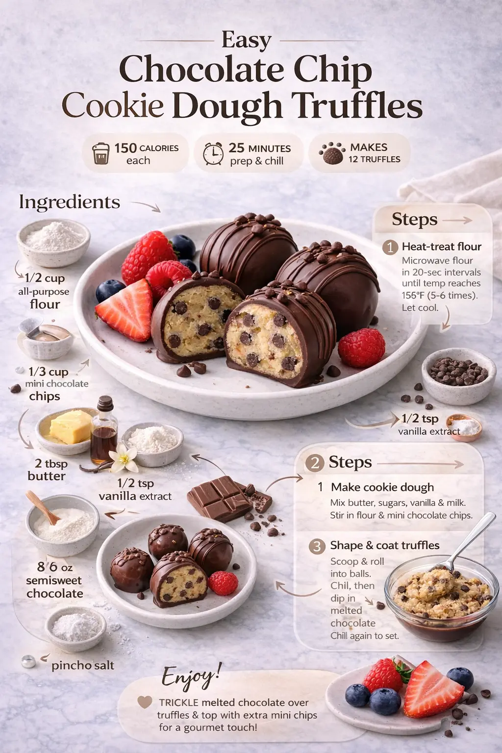 Easy chocolate chip cookie dough truffles sliced and coated in dark chocolate, presented as a modern recipe infographic with ingredients and steps
