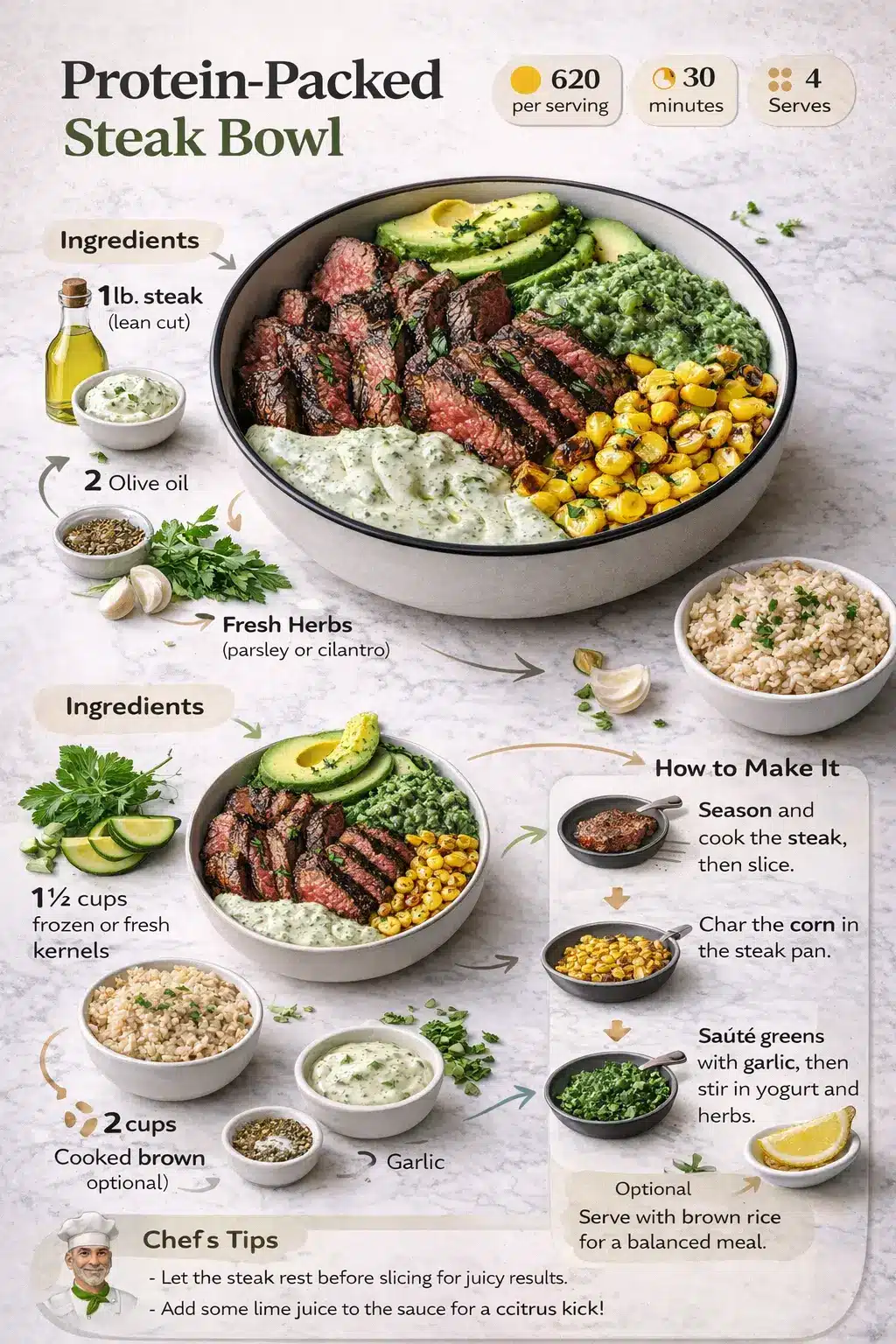 Protein-Packed Steak Bowl recipe infographic showing ingredients, cooking steps, and the finished bowl