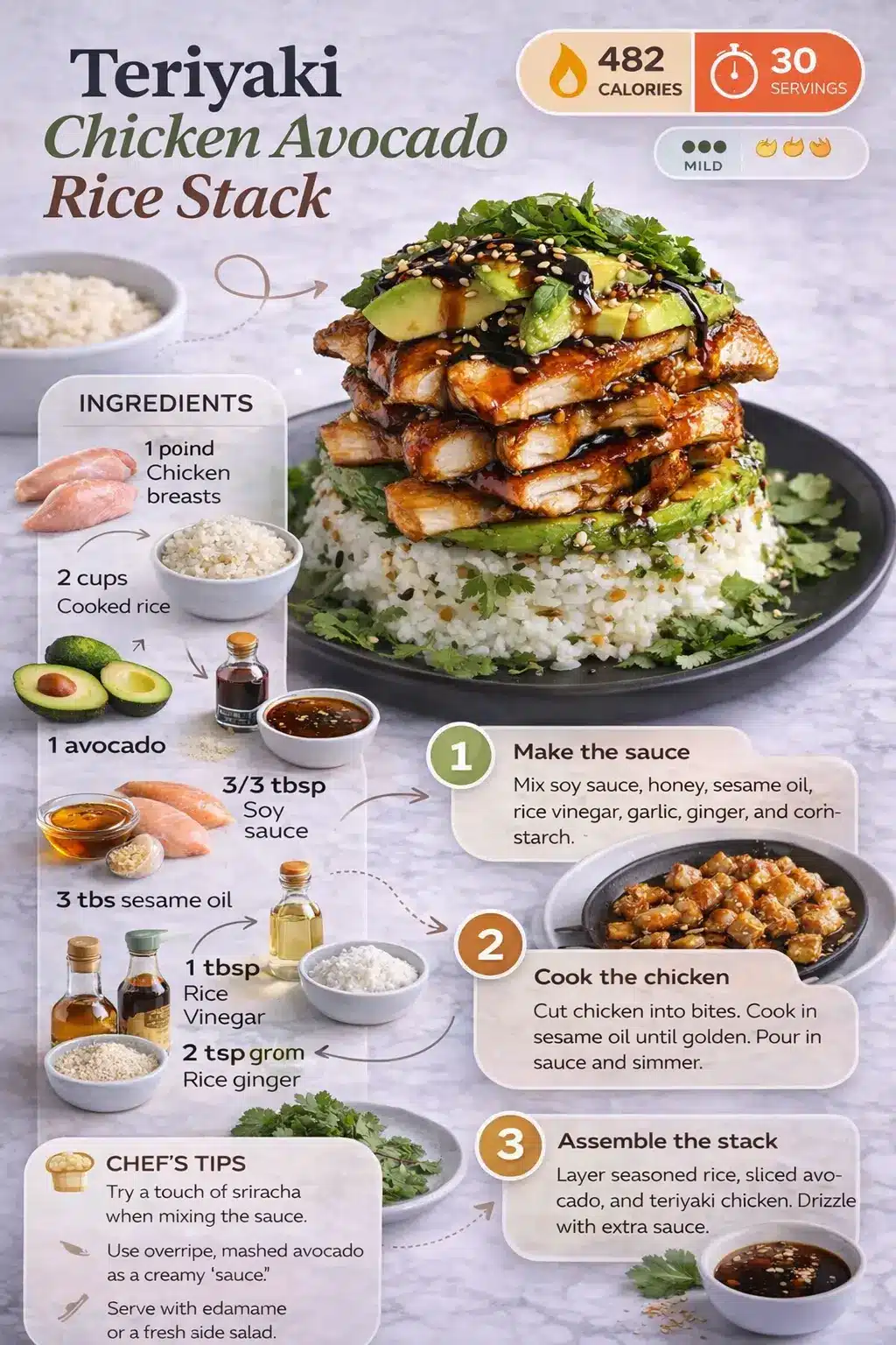 Teriyaki Chicken Avocado Rice Stack recipe infographic showing ingredients, steps, and the finished stacked rice dish