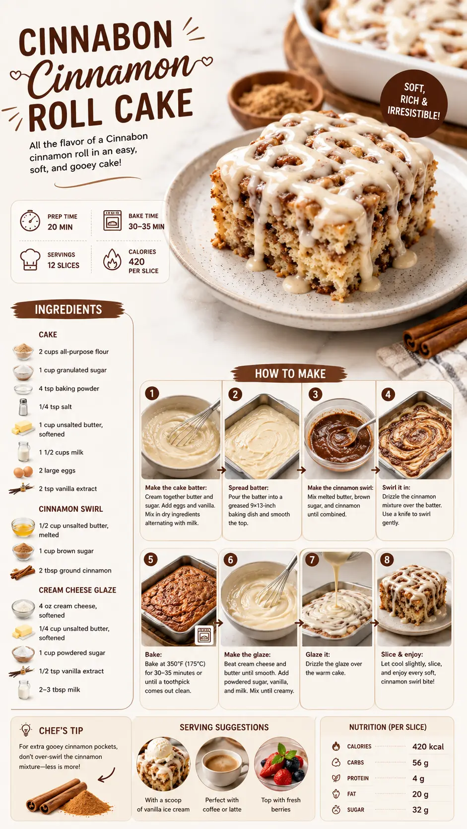 Cinnabon Cinnamon Roll Cake 9:16 infographic showing Cinnabon Cinnamon Roll Cake with ingredients, step-by-step baking instructions, glaze, serving suggestions, and recipe tips