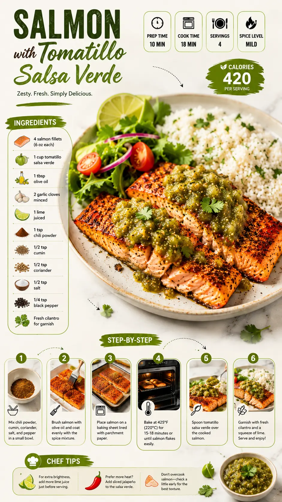Salmon with tomatillo salsa verde Step-by-step infographic for Salmon with tomatillo salsa verde showing ingredients, cooking steps, and the finished salmon dish
