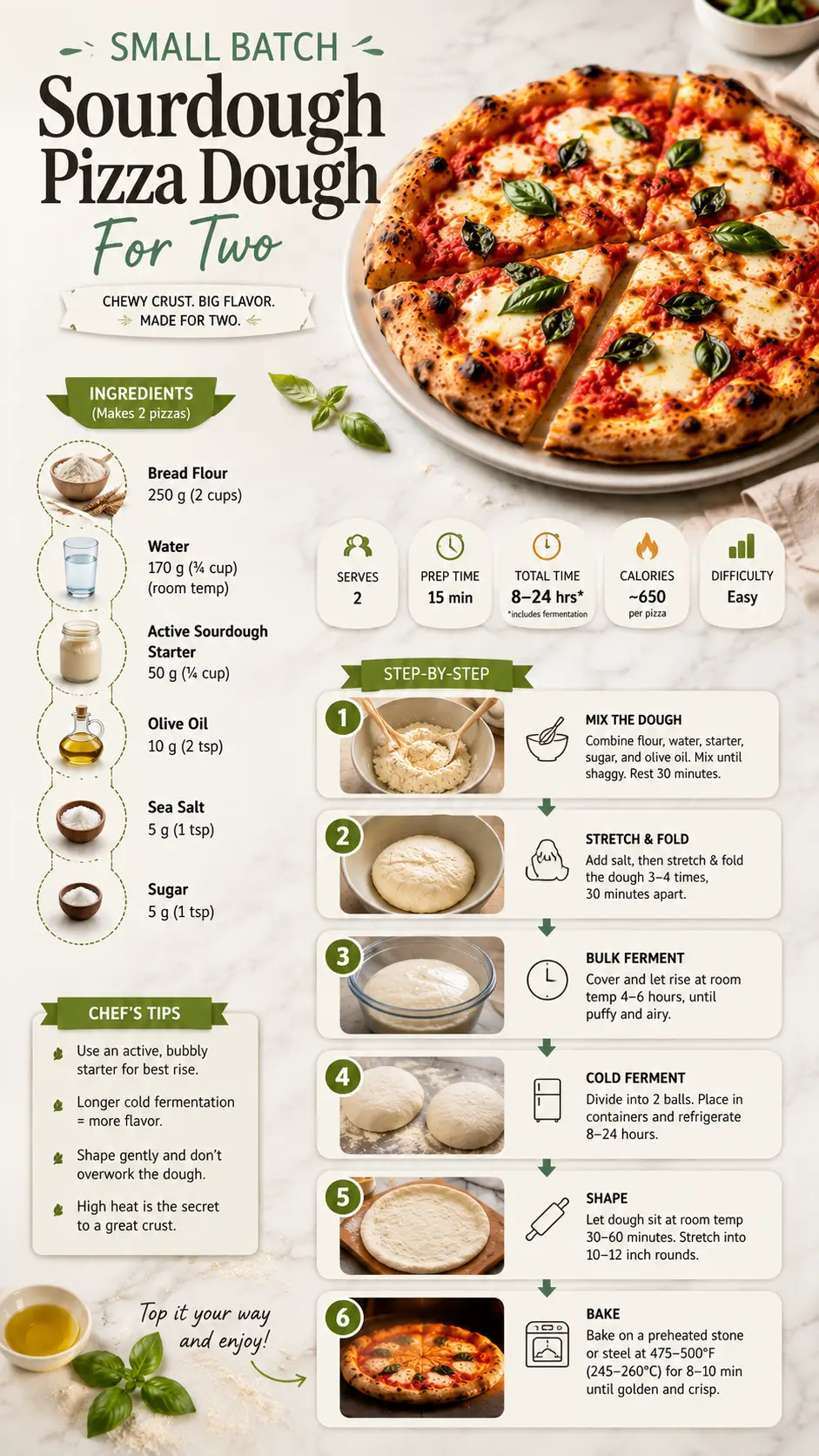 Small Batch Sourdough Pizza Dough For Two recipe infographic with ingredients, step by step instructions, and finished pizza