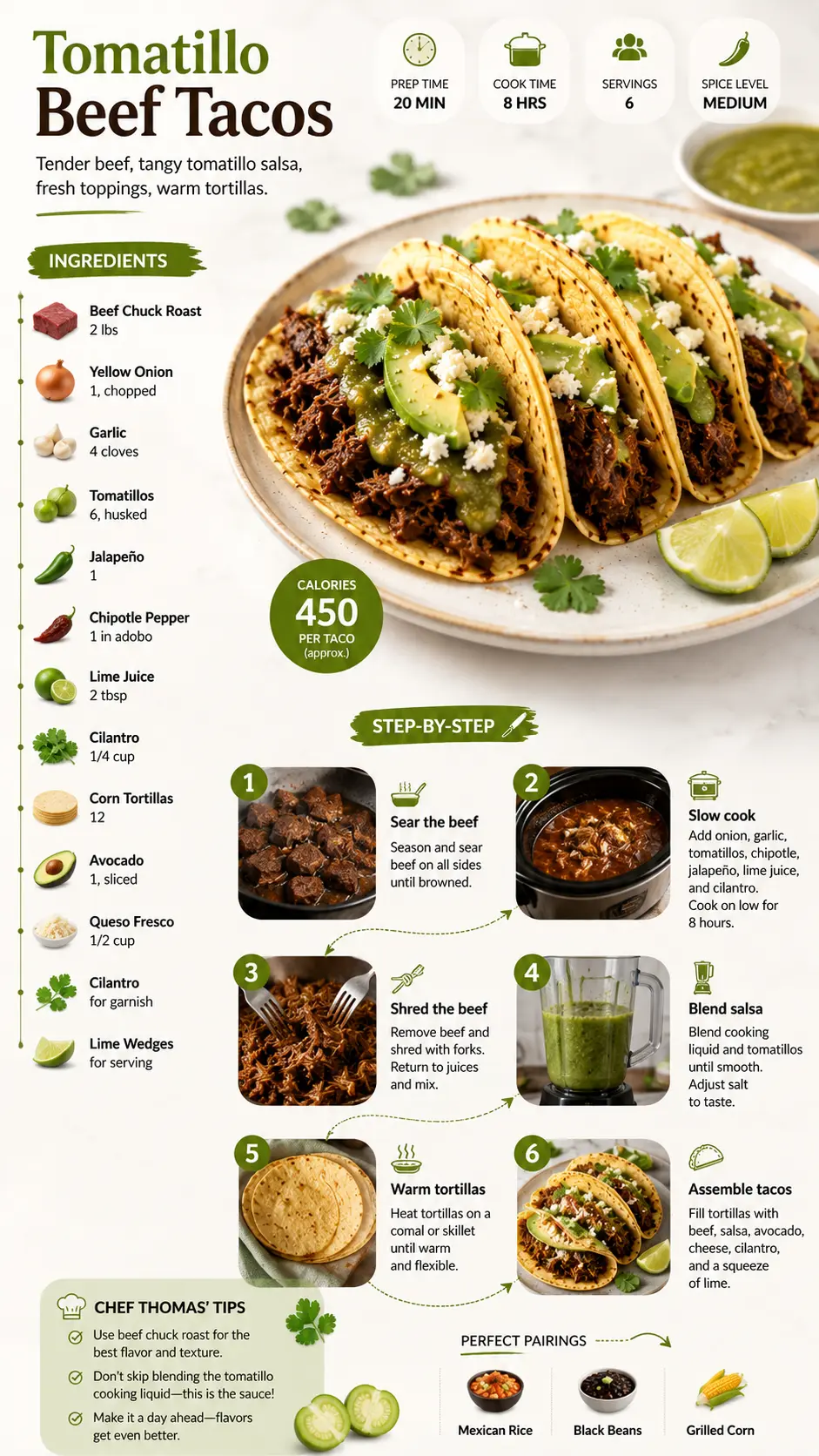 Tomatillo beef tacos recipe infographic with ingredients, step-by-step instructions, cooking tips, and the finished tacos in a vertical layout